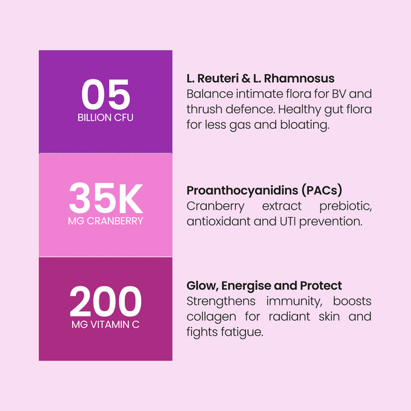 Cranberry Probiotic For Women