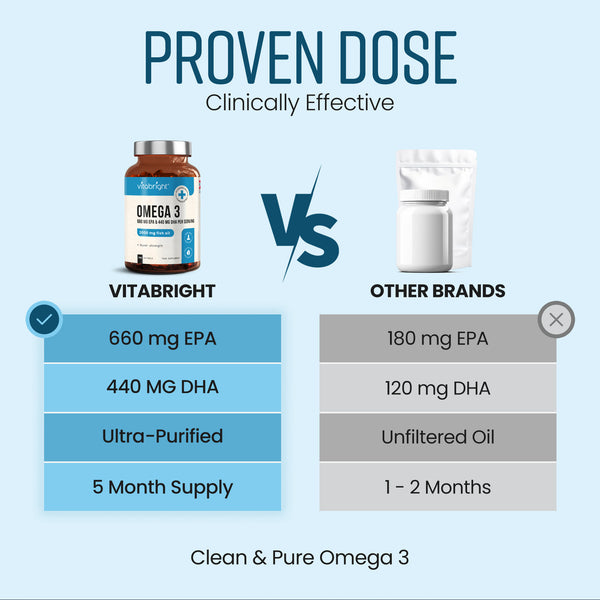 Omega 3 Capsules - Fish Oil