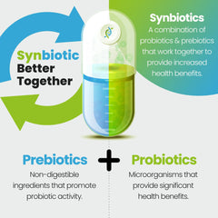 Bio Cultures Complex Advanced Multi Strain Probiotic, Eco compostable pouch